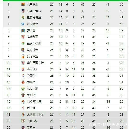 的场上统治