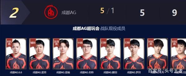 更重要角色 更重要角色